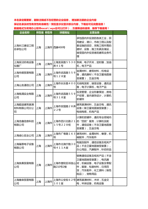 新版上海市接受设备工商企业公司商家名录名单联系方式大全39家