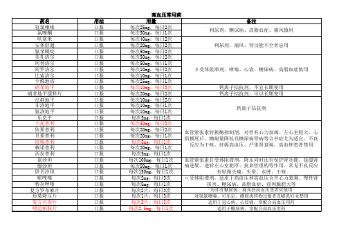 高血压、糖尿病常用药