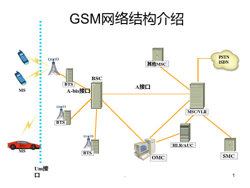 运营商网络部新员工培训课程