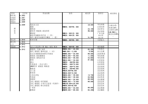 中国瓷器艺术大师11