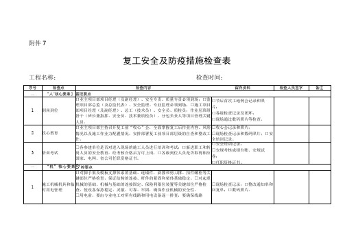 复工安全措施检查表