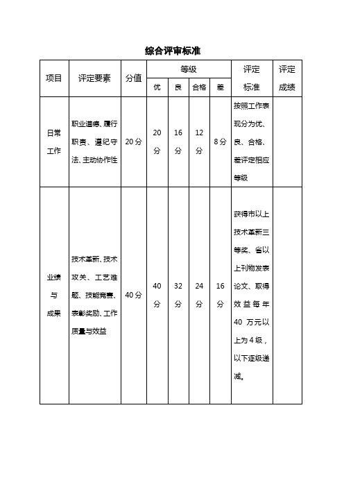 高级技师综合评审标准