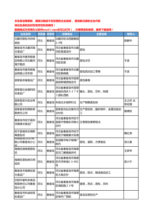 2020新版河北省秦皇岛面包工商企业公司名录名单黄页大全38家