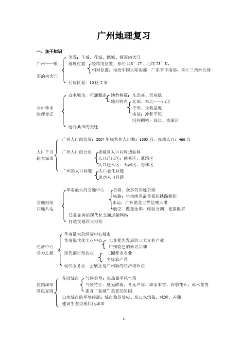 广州地理复习