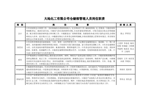 仓储部管理人员岗位职责(表格)