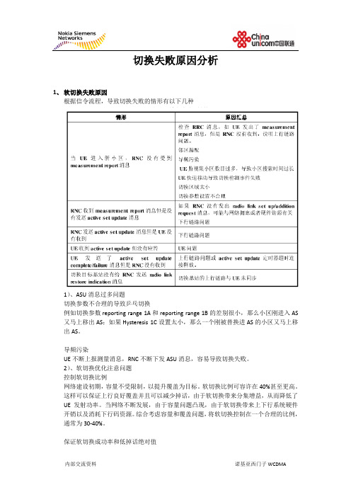 切换失败原因分析