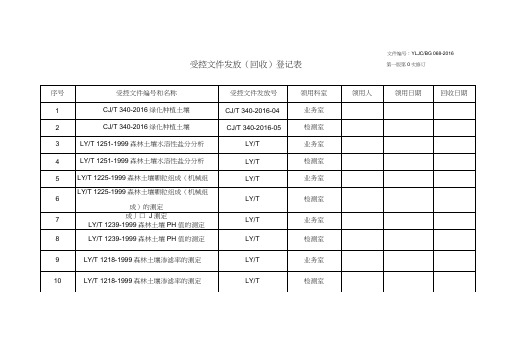 受控文件发放回收登记表