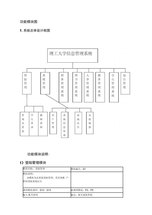 完整word版,功能模块图