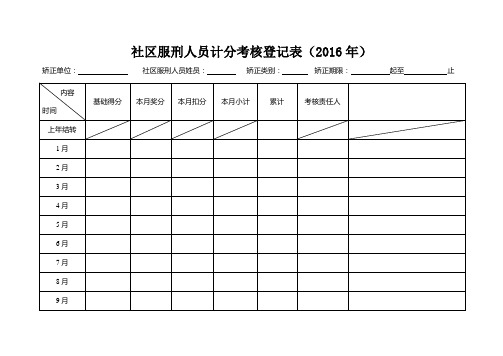社区服刑人员计分考核登记表