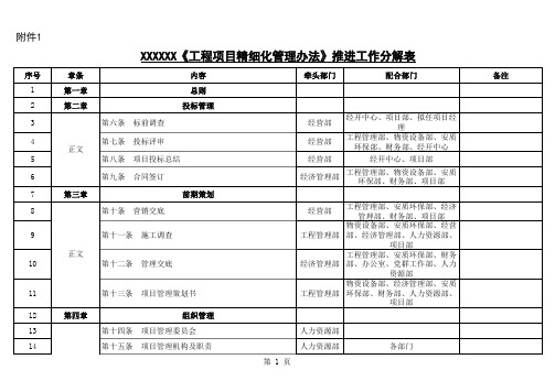 工程项目精细化管理推进分工表