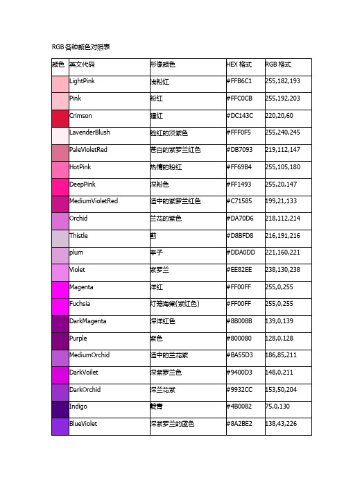 RGB各种颜色对照表