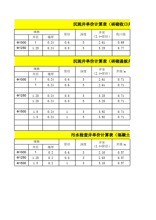 排水井综合单价分析表