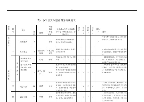 从一份语文试卷看命题意图小学语文