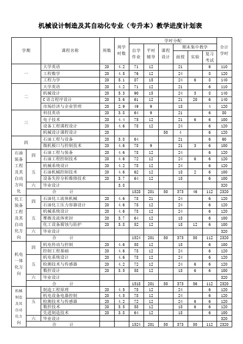 机械设计制造及其自动化专业(专升本)教学进度计划表