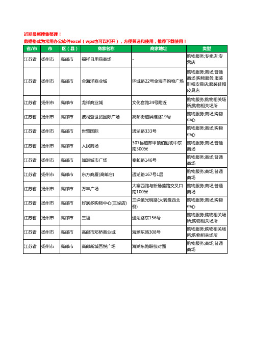 2020新版江苏省扬州市高邮市商场工商企业公司商家名录名单黄页联系方式大全13家