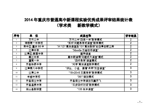2014年重庆普通高中新课程优秀成果评审结果统计表