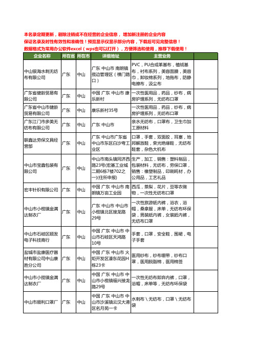 新版广东省中山无纺布口罩工商企业公司商家名录名单联系方式大全12家