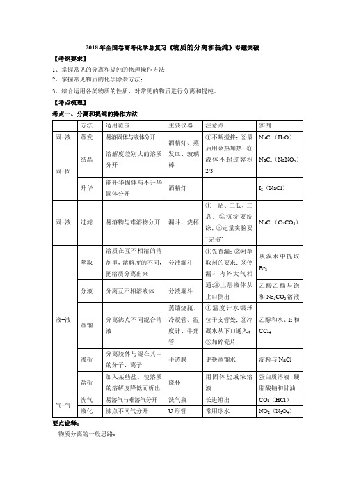 2018年全国卷高考化学总复习《物质的分离和提纯》专题突破
