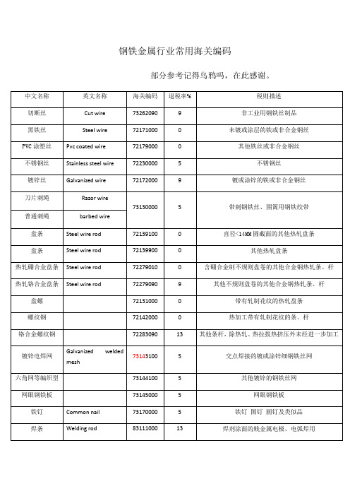 钢铁金属行业常用海关编码