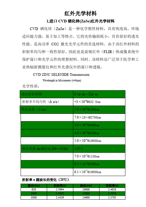 红外光学材料大全