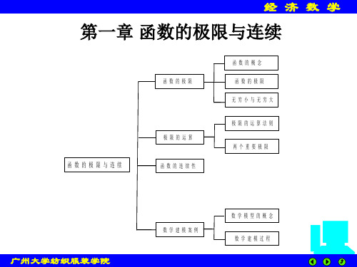 大学经济数学 ppt课件