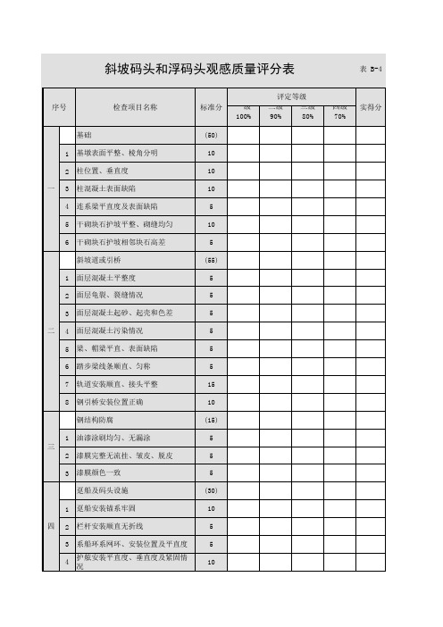 表B-4 斜坡码头和浮码头观感质量评分表