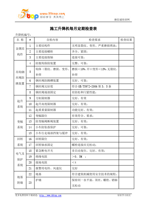 施工升降机每月定期检查表