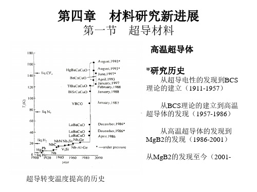 第十二讲 超导材料