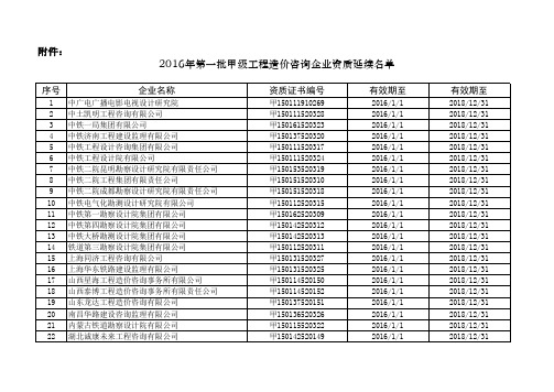 2016年第一批甲级工程造价咨询企业资质延续名单