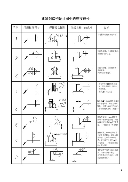 钢结构设计图中的焊接符号标注大全(图)