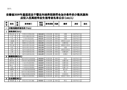 179-Sheet1(1)