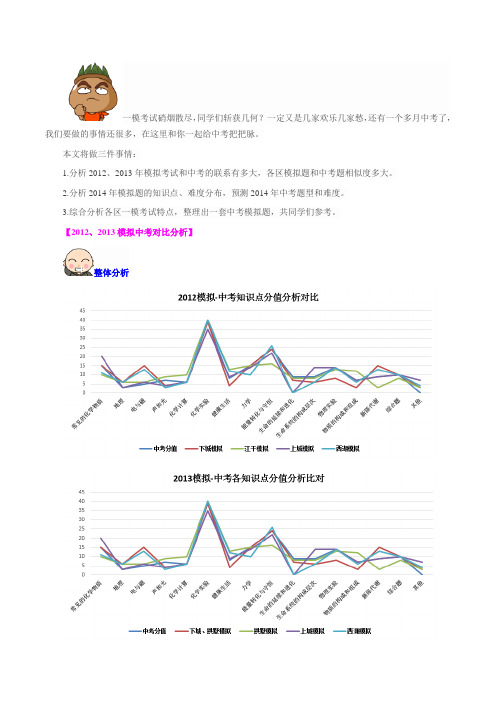 2014杭州各区一模考试分析.doc