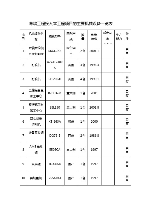 幕墙工程投入本工程项目的主要机械设备一览表