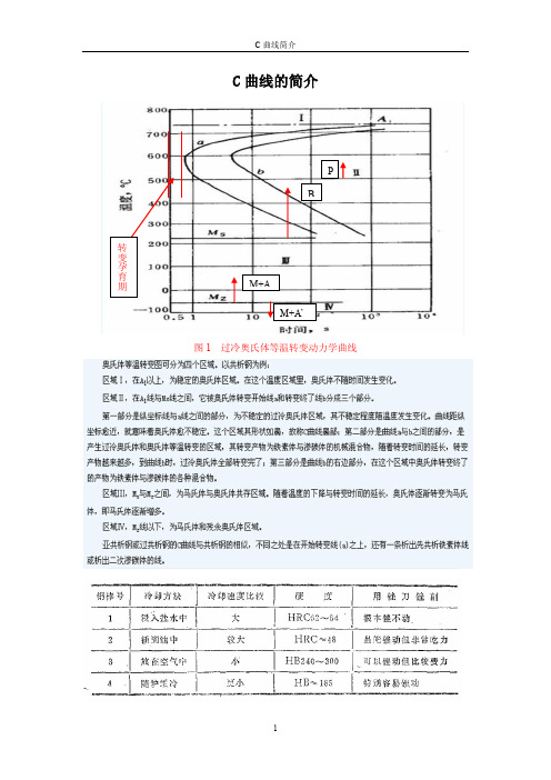 C曲线的简介