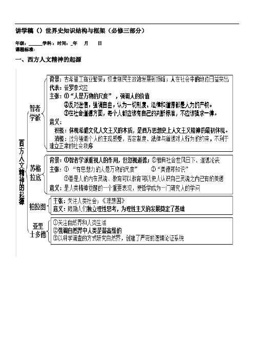 高中历史必修三知识结构图