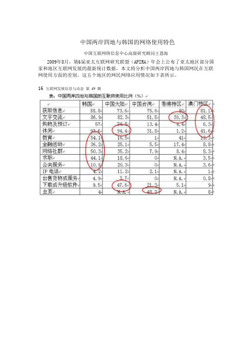 中国两岸四地与韩国的网络使用特色