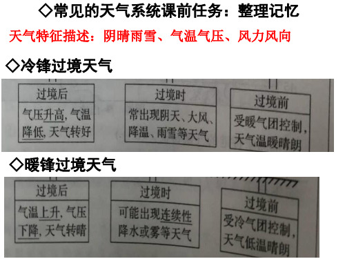 3.3 天气系统-锋面 课件-湘教版(2019)高中地理选择性必修1高中地理精品公开课