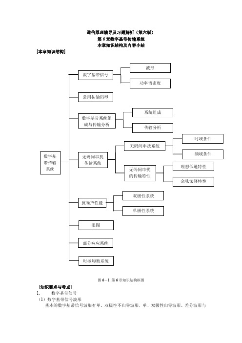 数字基带传输系统的基本结构及各部...