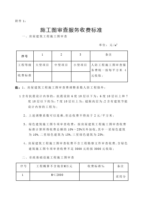 施工图审查服务收费标准