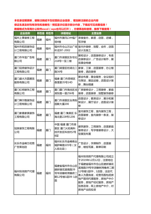 新版福建省店面装修设计工商企业公司商家名录名单联系方式大全36家