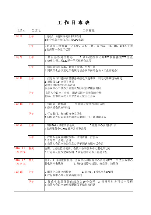 行政中心维保组工作日志表