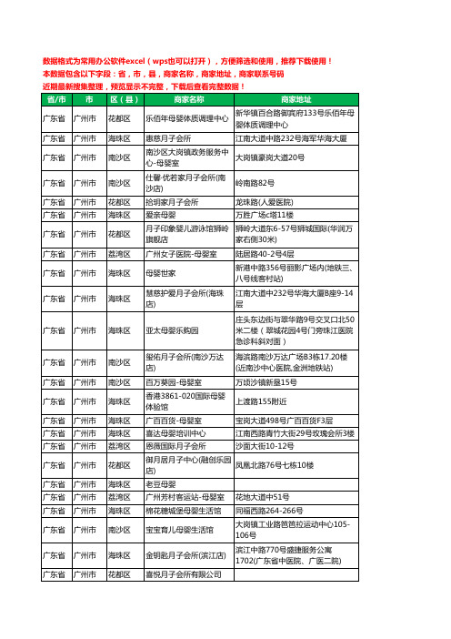 2020新版广东省广州市月子餐工商企业公司商家名录名单黄页联系号码地址大全152家