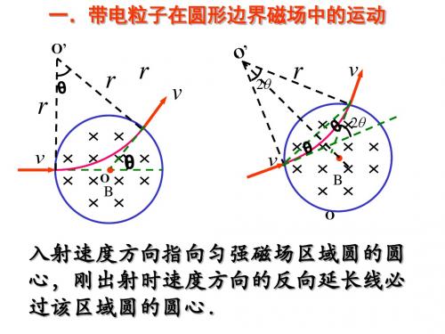 圆形边界磁场