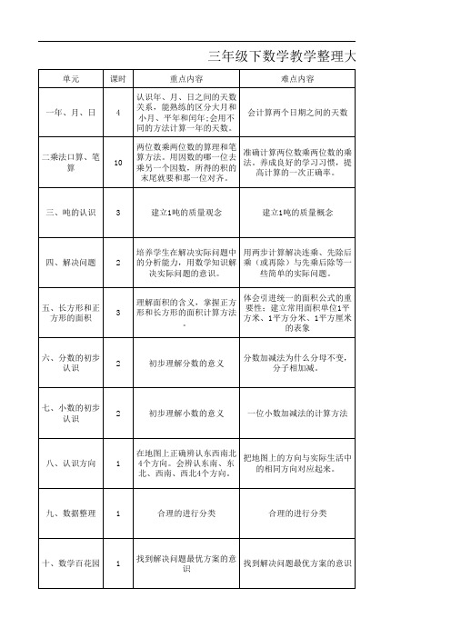 03 三年级数学(下)大纲