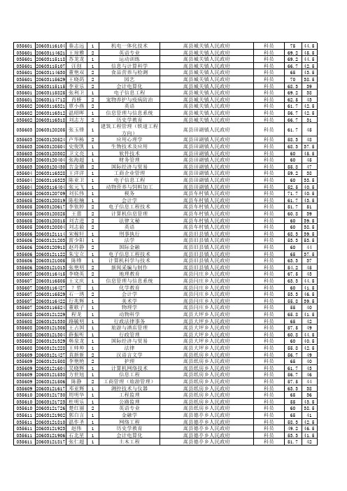 2012河南面试名单