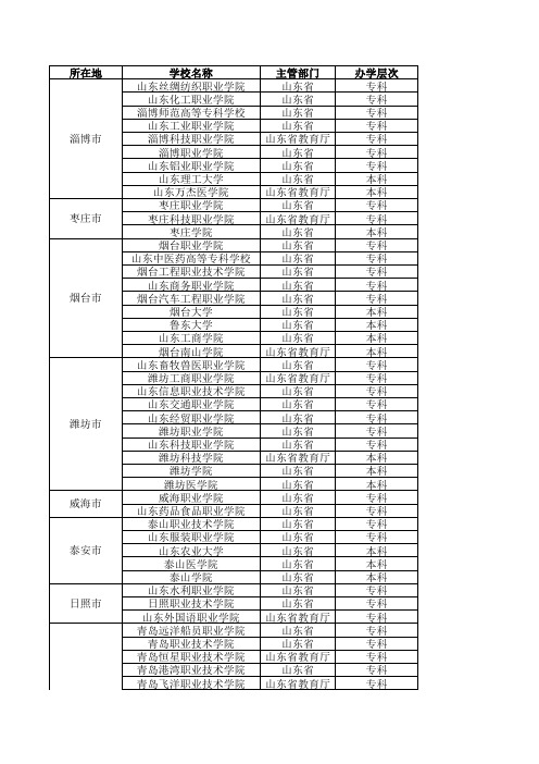 山东省院校一览表