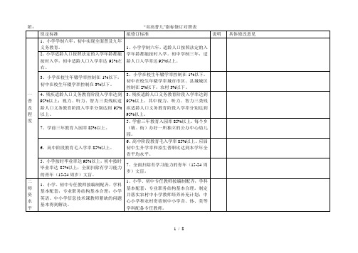 附双高普九指标修订对照表