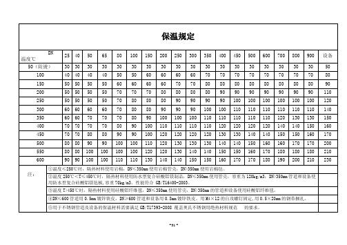 保温厚度对照表