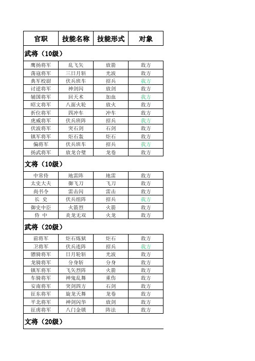 三国群英传1武将升级技能