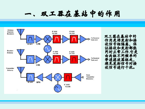 滤波器原理简介